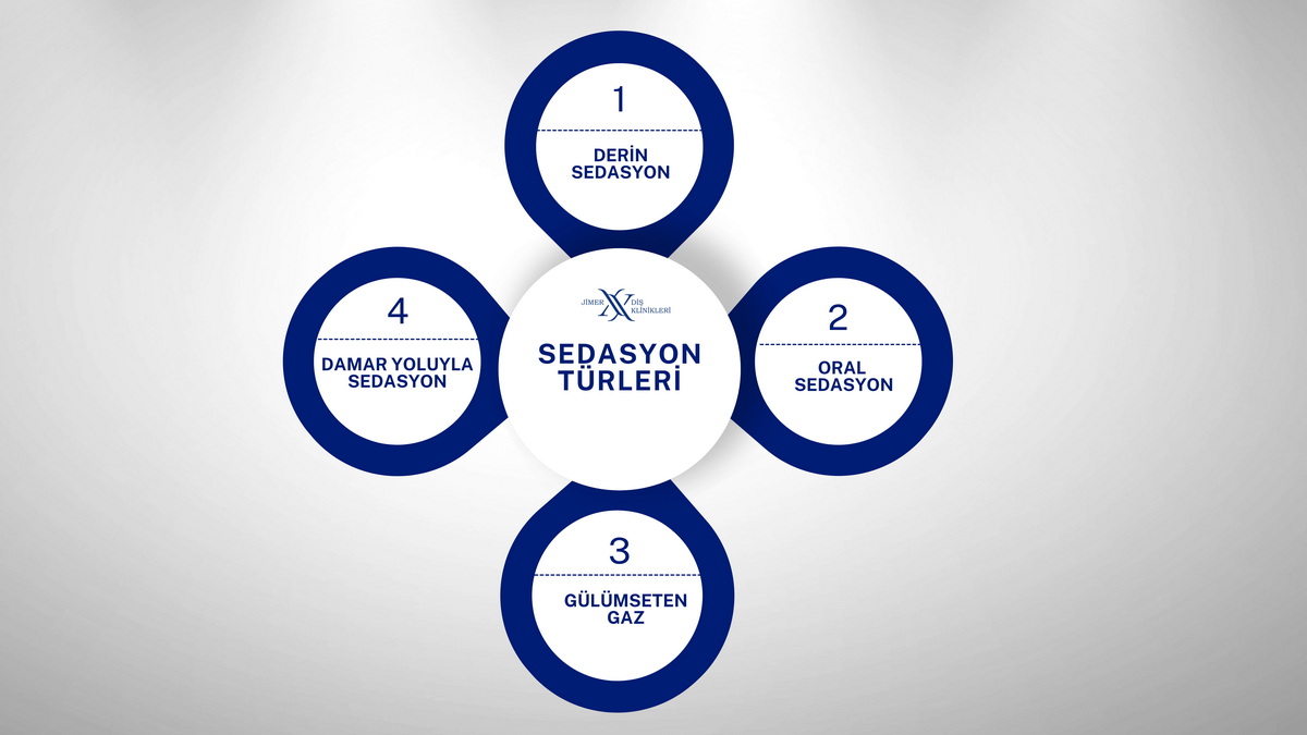 Diş Tedavisinde Kullanılan Sedasyon Türleri